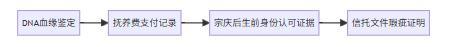 博大策略 娃哈哈遗产风波核心问题辨析 法律与伦理的较量